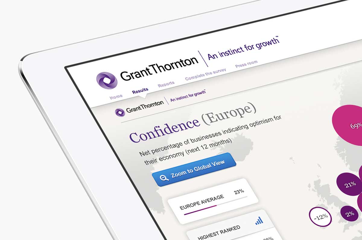 Grant Thornton International Business Report