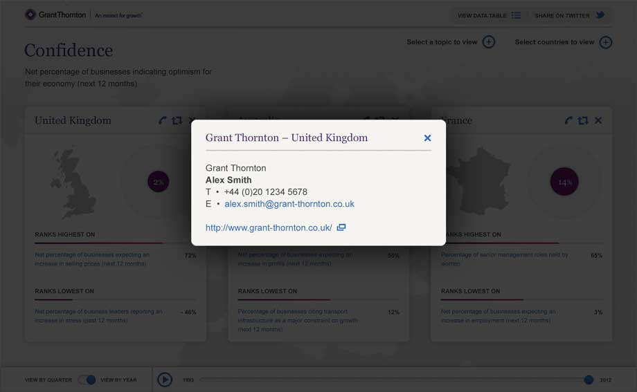 A contact details overlay