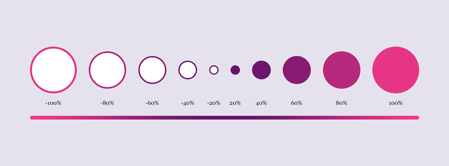 Data visualisation