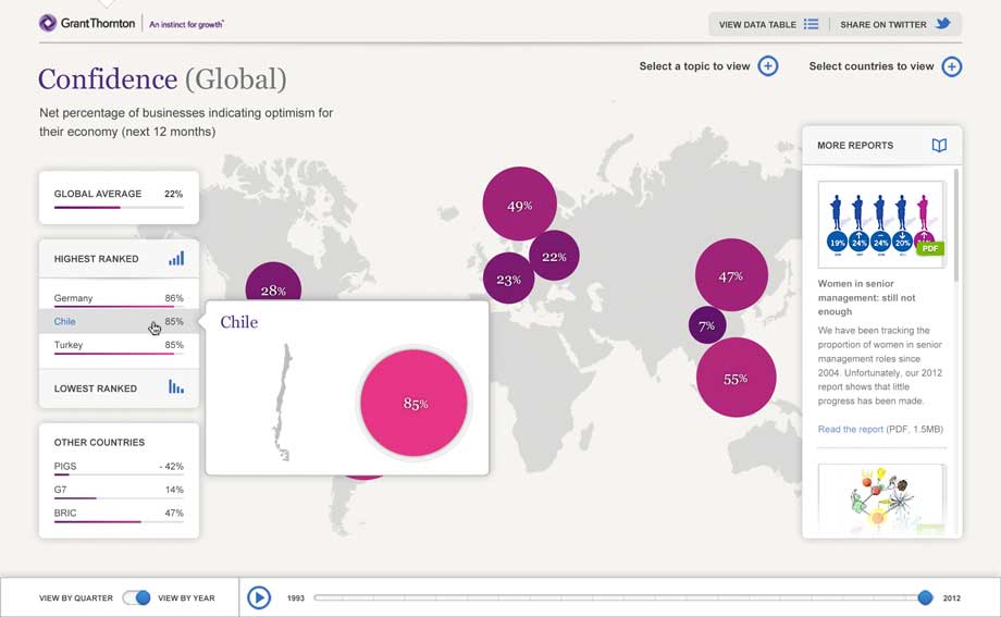 Rollover showing additional data